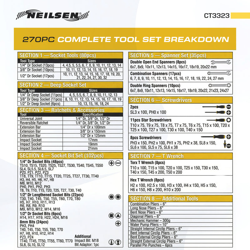 CT3323 - Jobsite Roller Tool Cabinet With 7 Drawers and 270-Piece Set